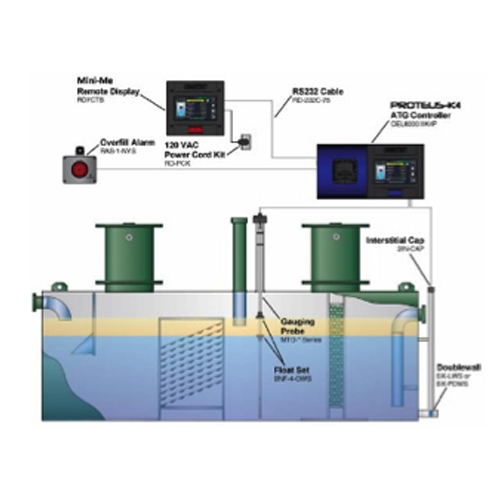 Fuel Management System