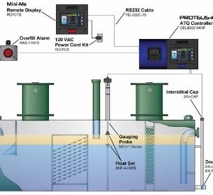 Fuel Management System